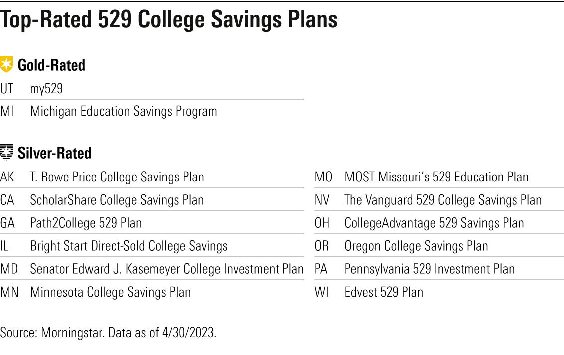 List of Gold- and Silver-rated 529 college savings plans.